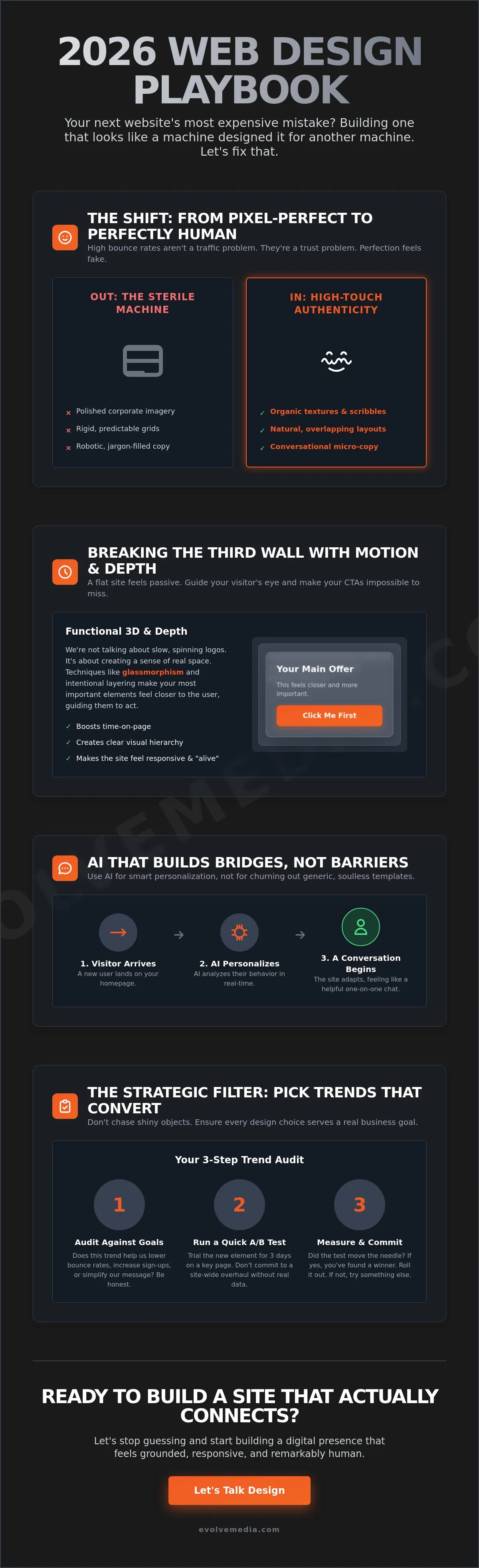 2026 Web Design Trends: Why Human Connection is the New Digital Gold