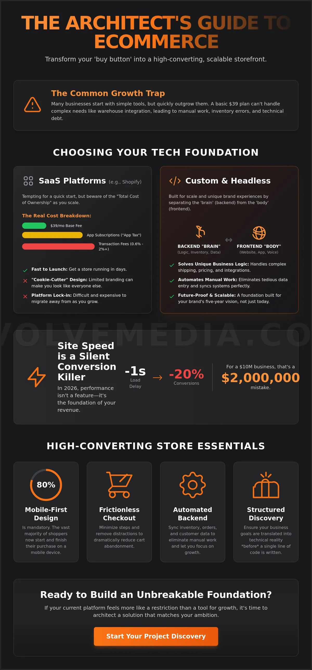 Beyond the Buy Button: A Strategic Guide to Ecommerce Development in 2026
