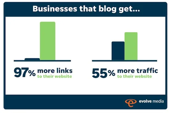 blogs-get