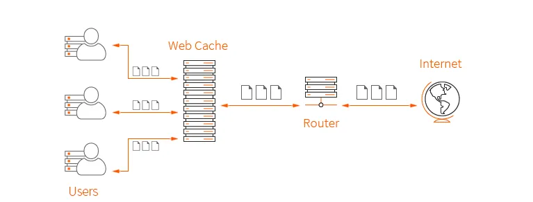 cache
