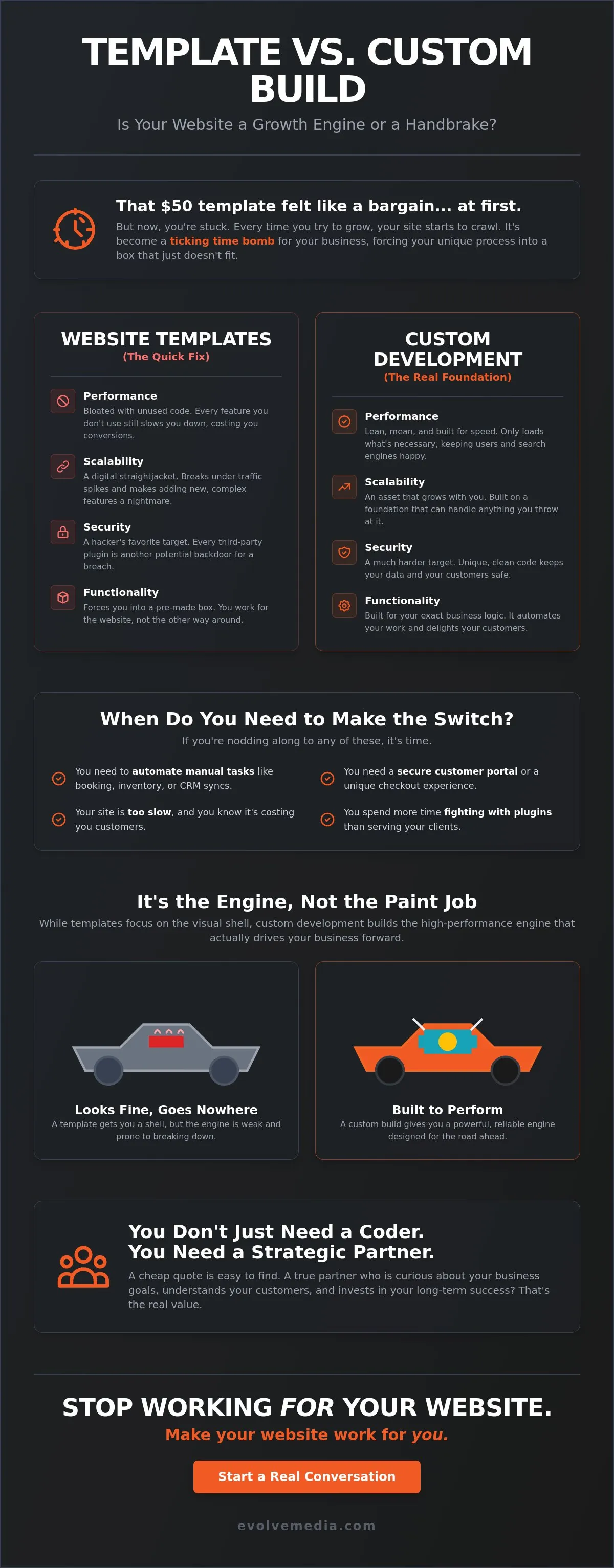 Custom Web Development: Building Digital Tools That Actually Work for You