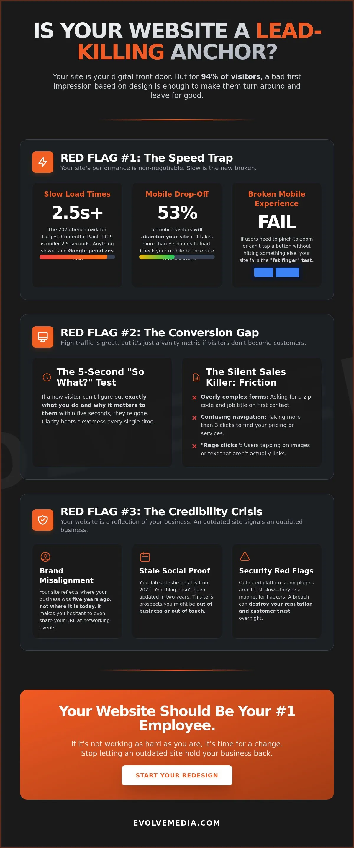 7 Brutal Signs It’s Time for a Website Redesign in 2026