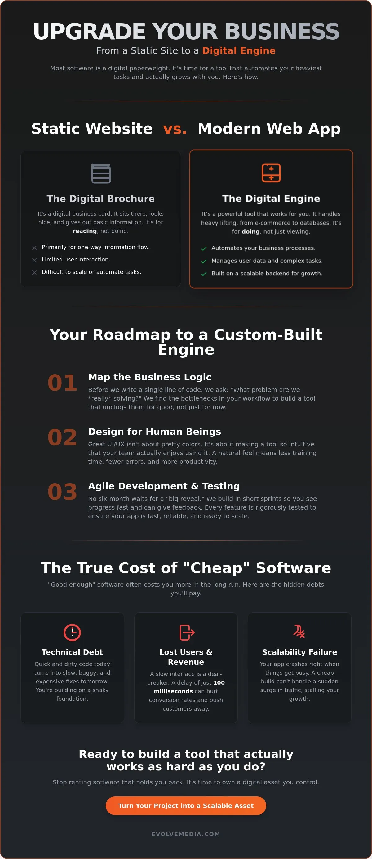 Custom Web Application Development: Building Digital Tools That Scale in 2026
