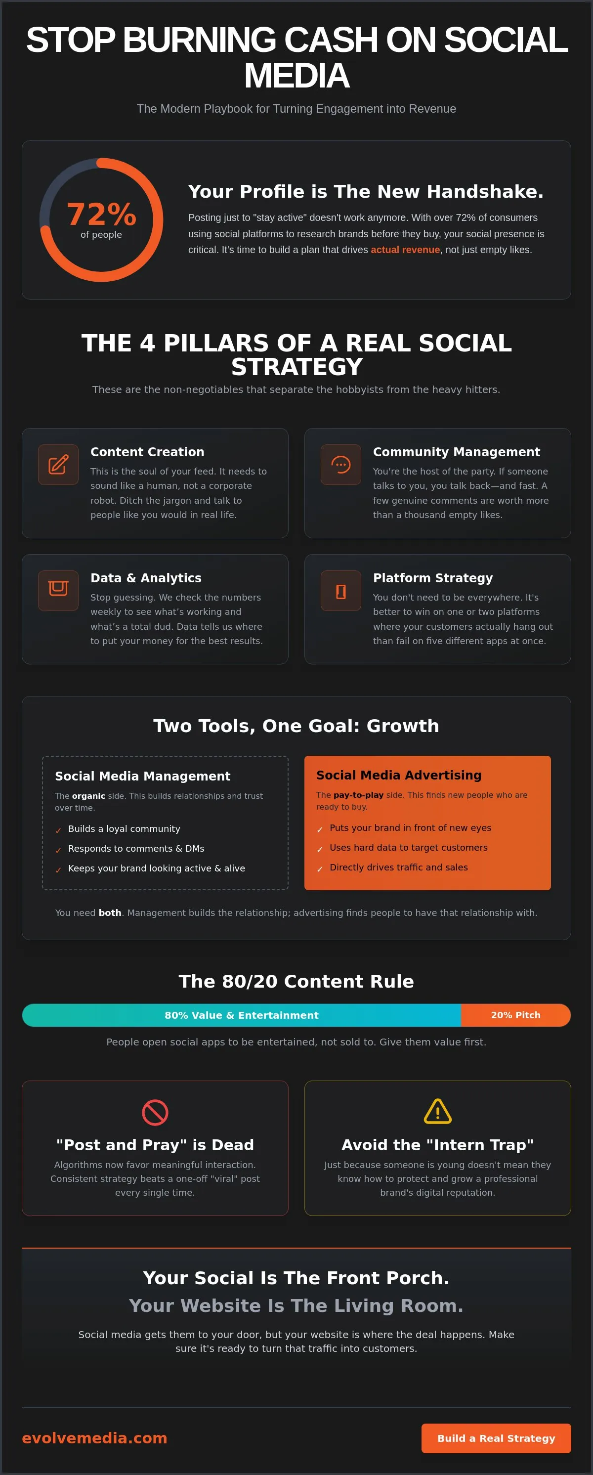 Social Media Marketing Services: The Ultimate Growth Guide for 2026
