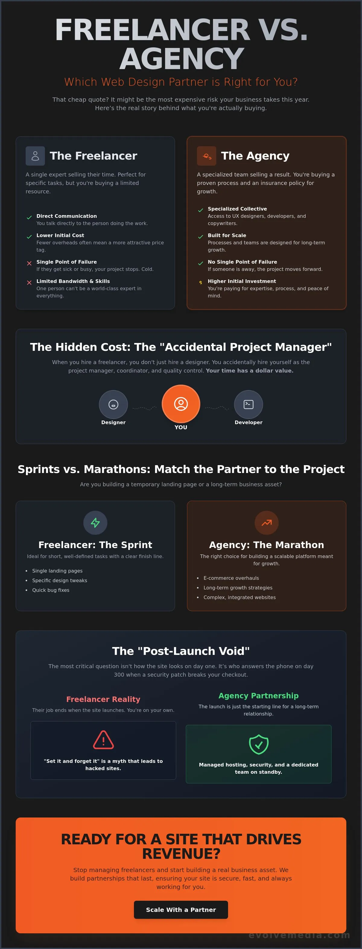 Freelance vs Agency for Web Design: Which One Actually Scales Your Business in 2026?