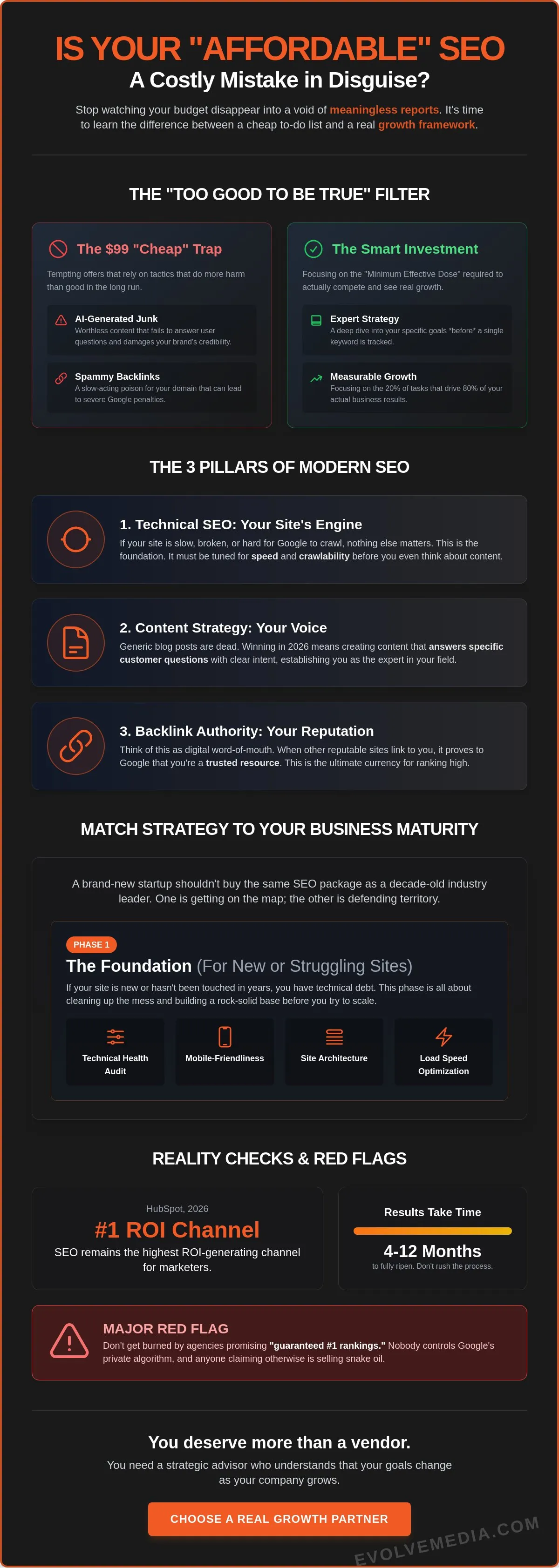 SEO Packages for Small Business: A 2026 Guide to Buying What Actually Works