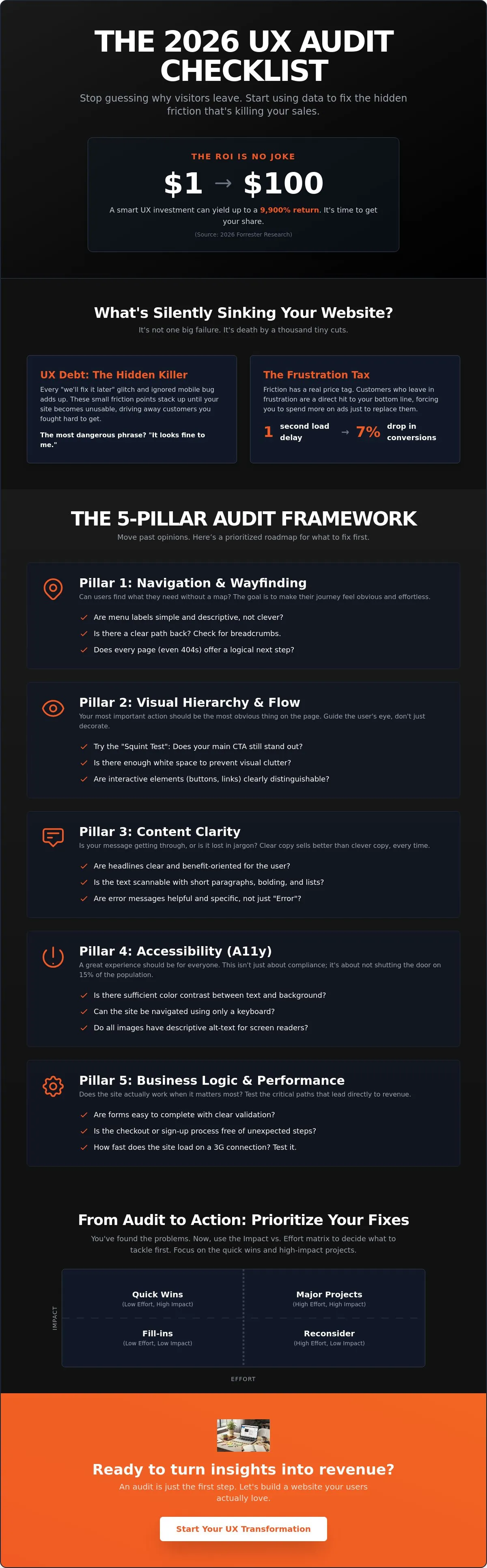 The Ultimate UX Audit Checklist: How to Fix Your Site’s Friction in 2026