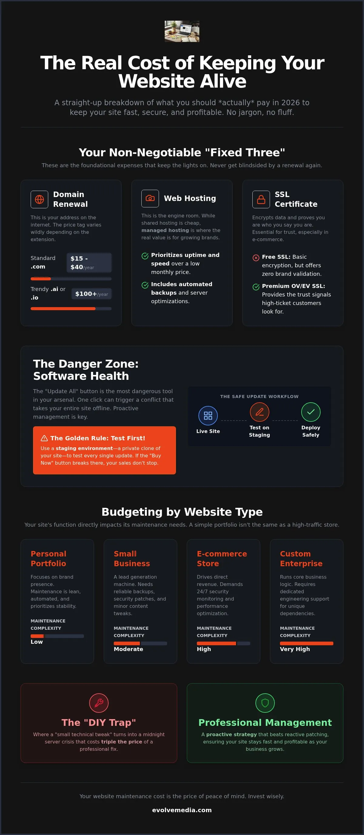 The Real Cost of Website Maintenance in 2026: A No-Fluff Guide