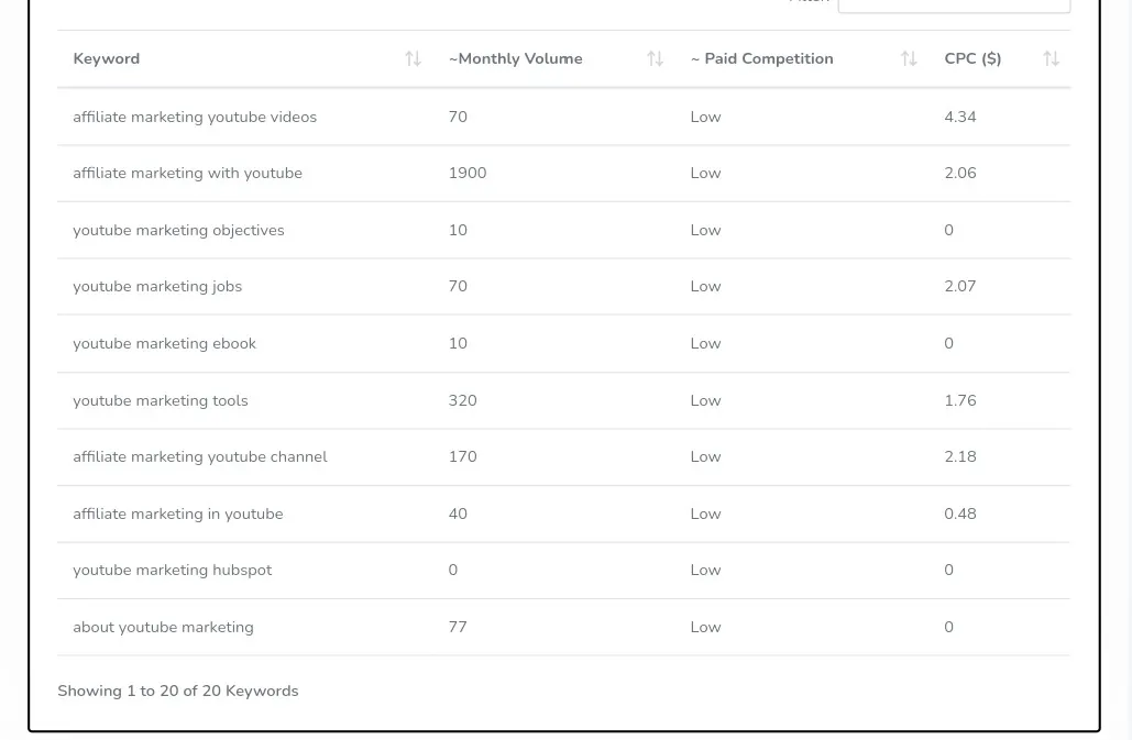 H-supertools Keyword List Screenshot