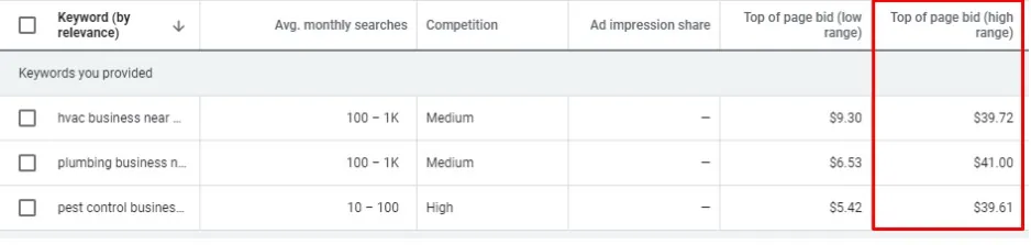 How-Much-To-Spend-on-Google-AdWords-2