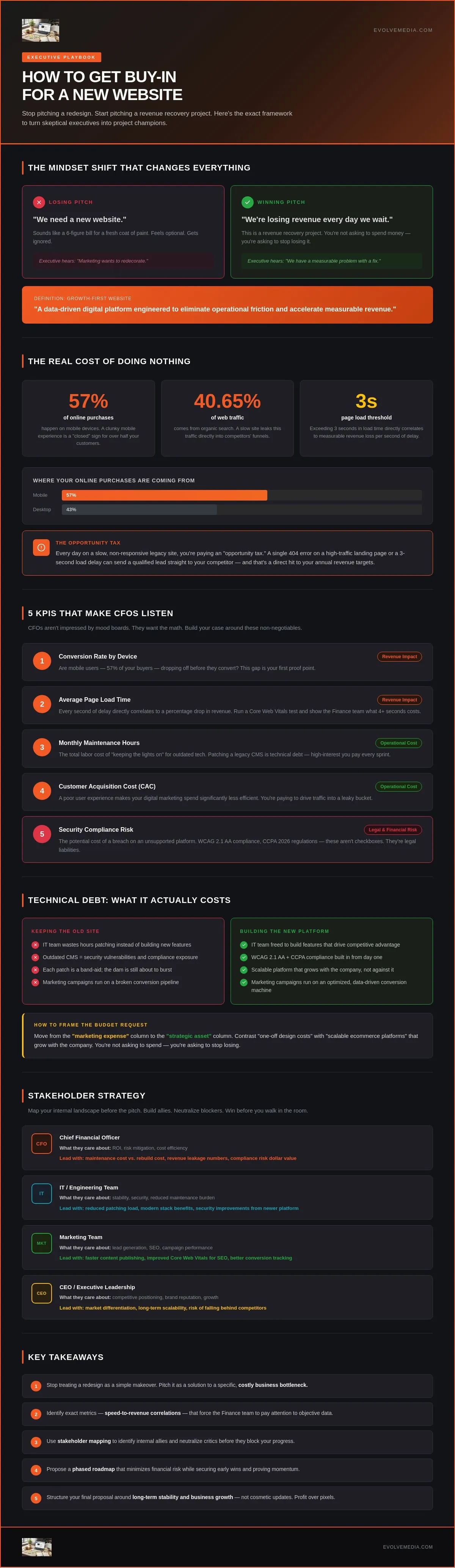 How to Get Buy-in for a New Website: The Stakeholder Survival Guide