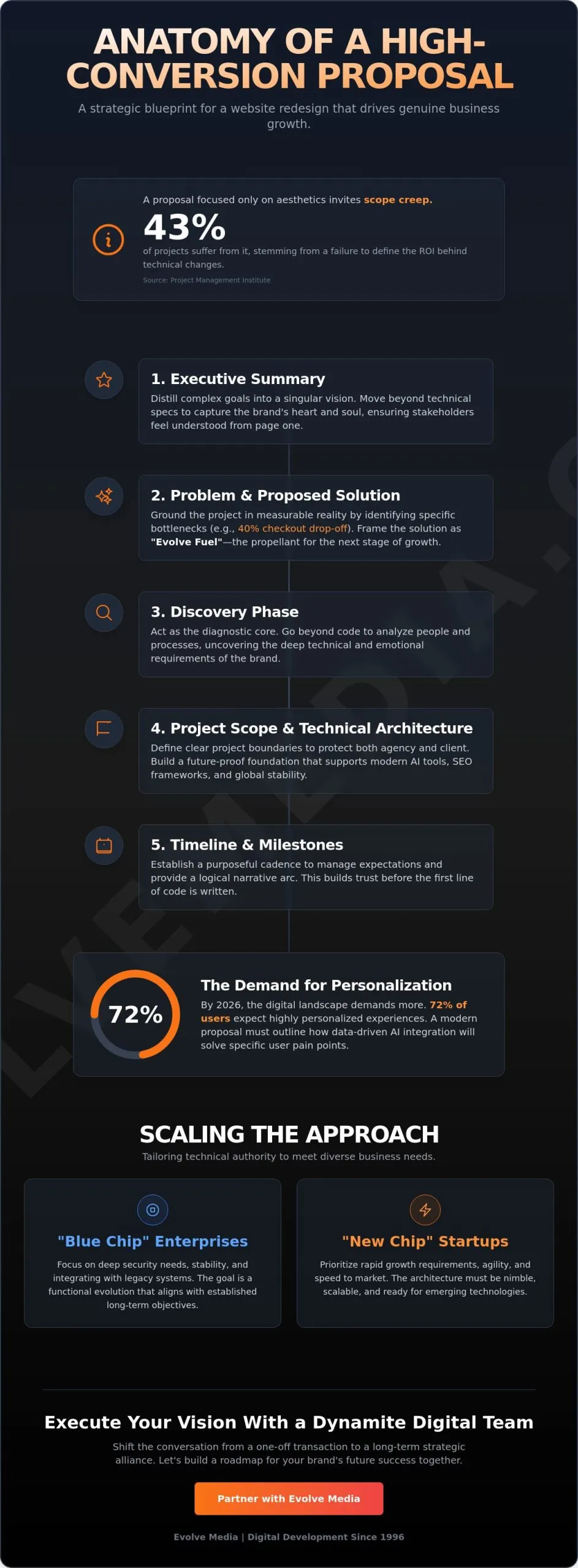 Mastering the Website Redesign Proposal Template: A Strategic Guide for 2026