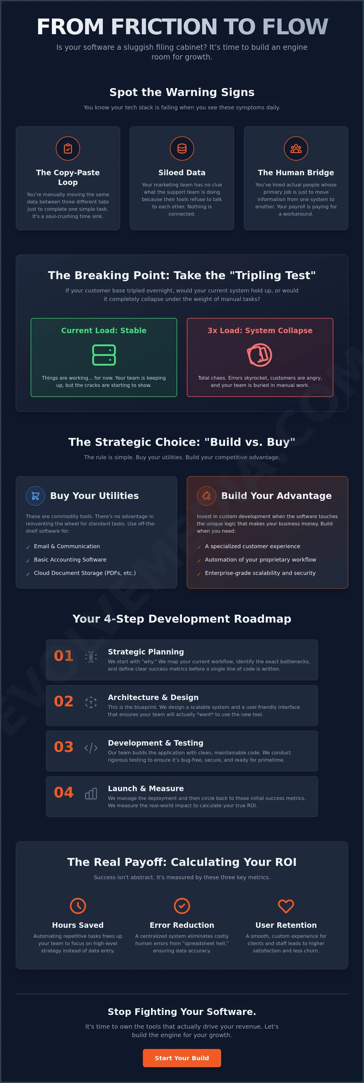 Online Applications for Business: A How-To Guide for Scaling Your Workflow