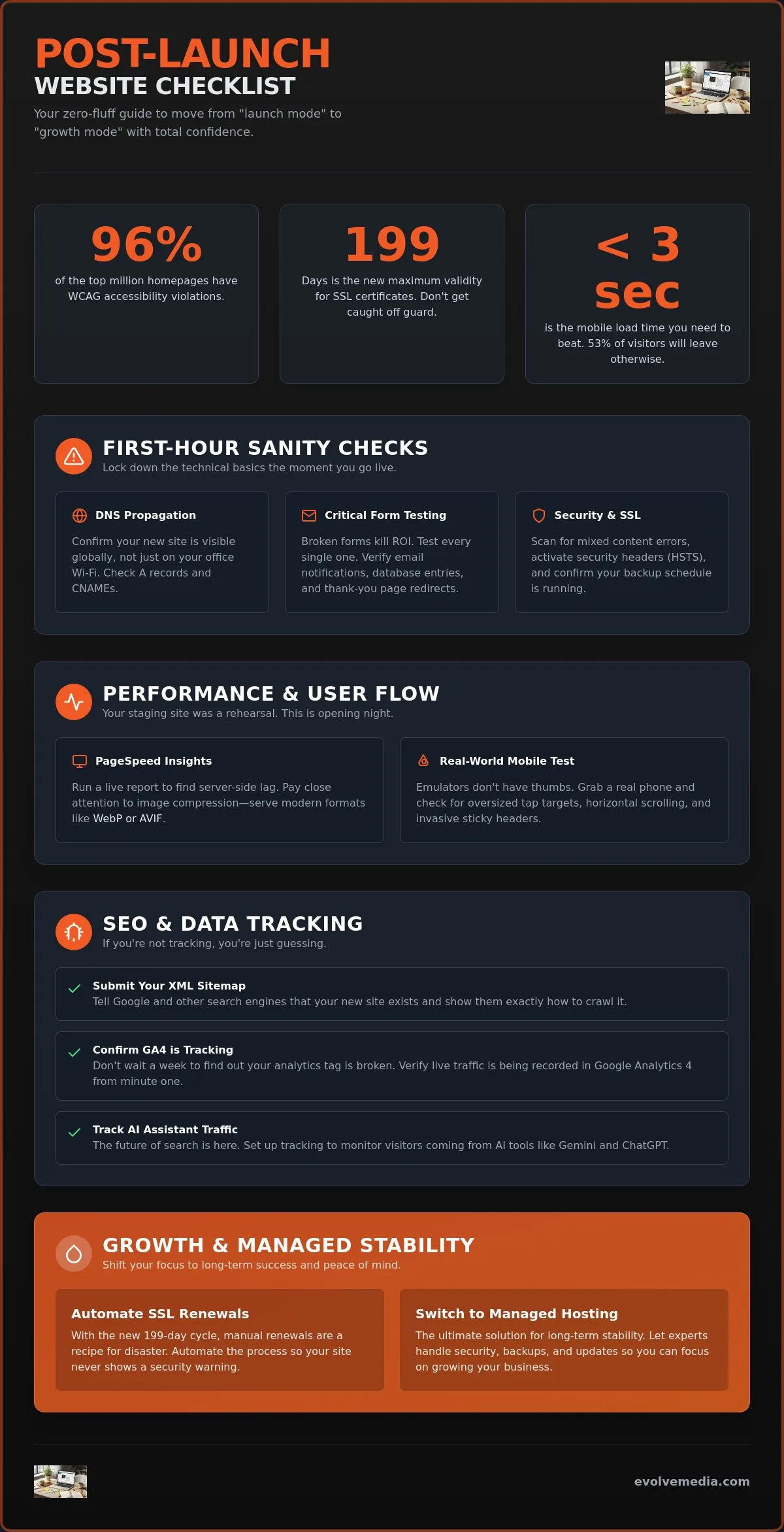 Post-Launch Website Checklist: The 2026 Guide to a Flawless Site Debut