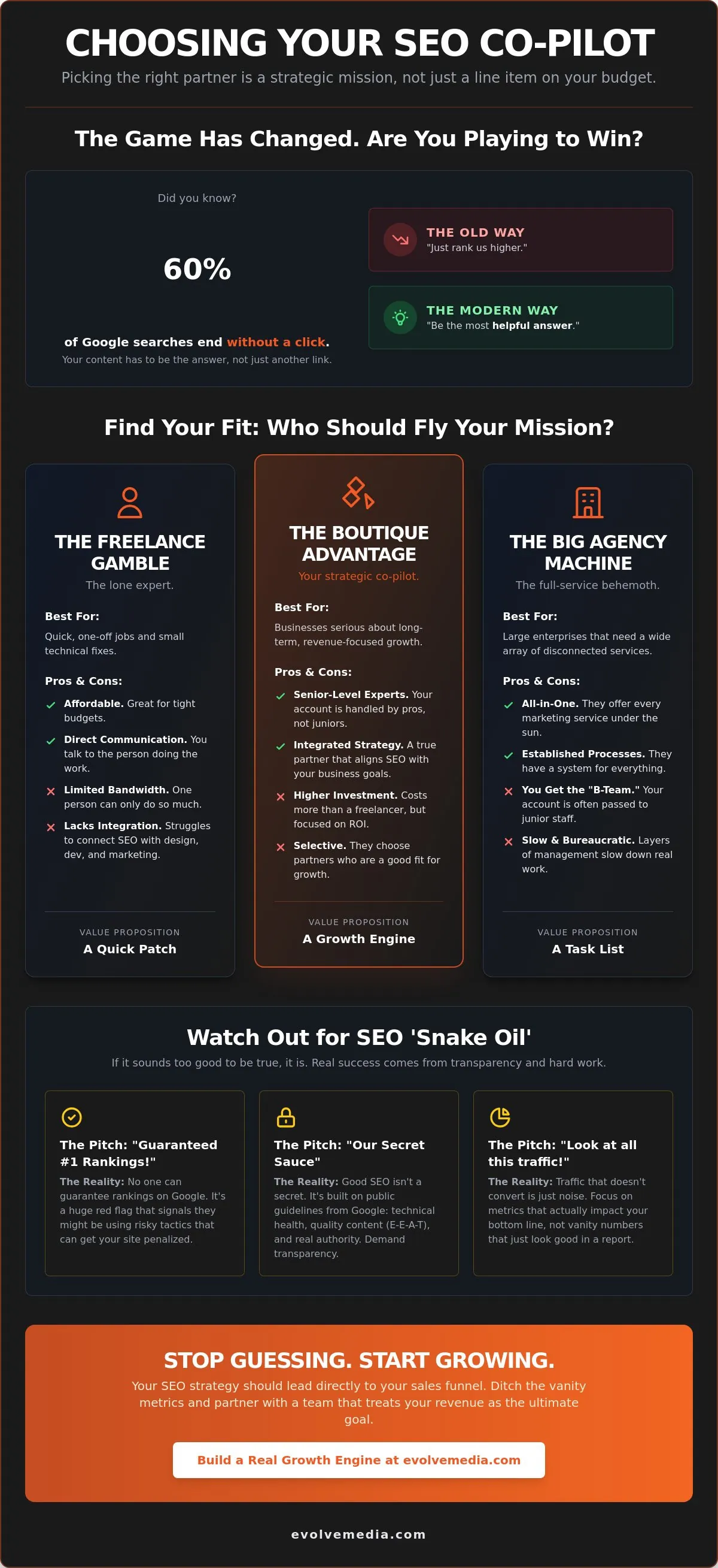 Professional SEO Services: How to Pick a Partner That Actually Grows Your Bottom Line