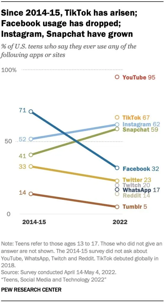 social-media-research