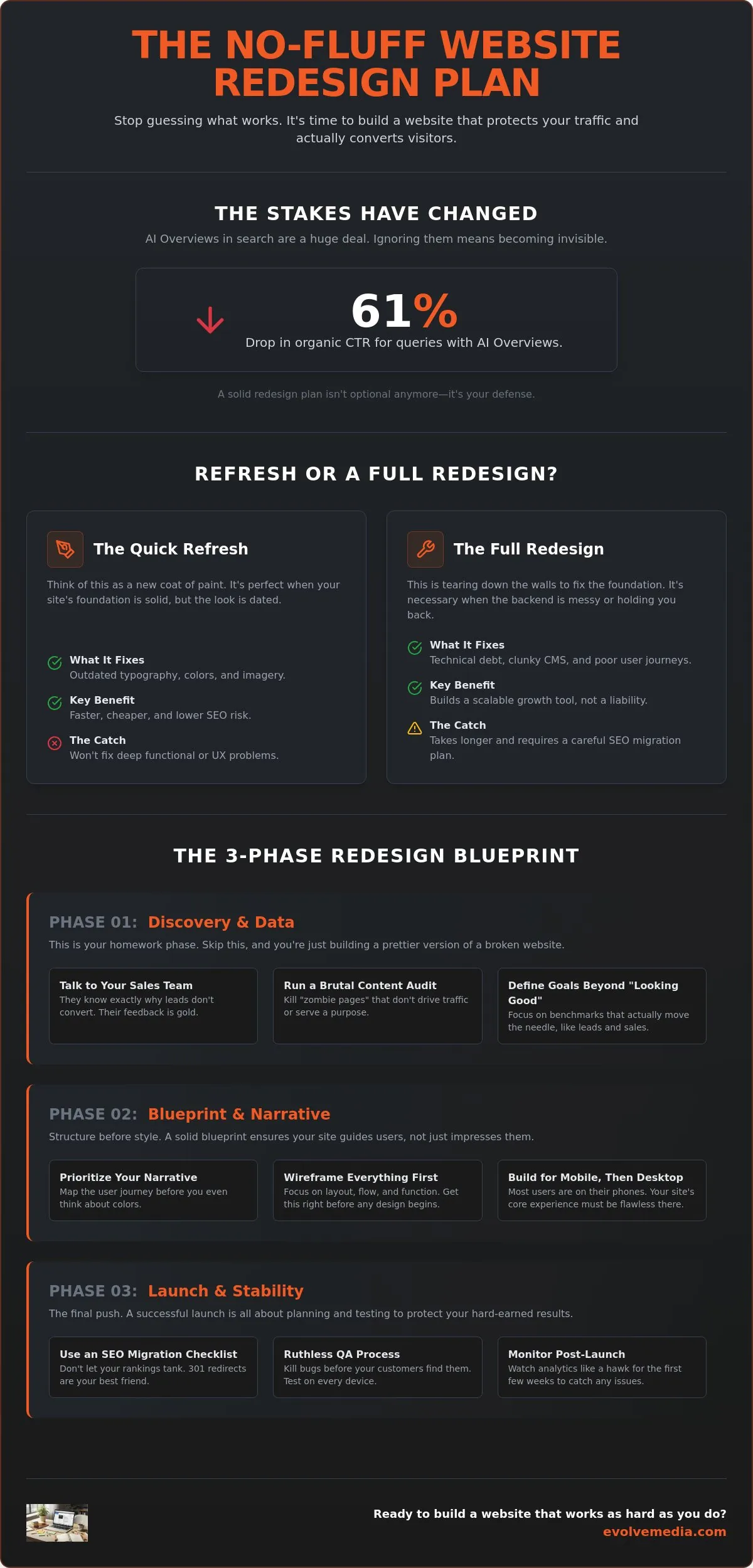 The Ultimate Website Redesign Project Plan: A Human-First Guide for 2026