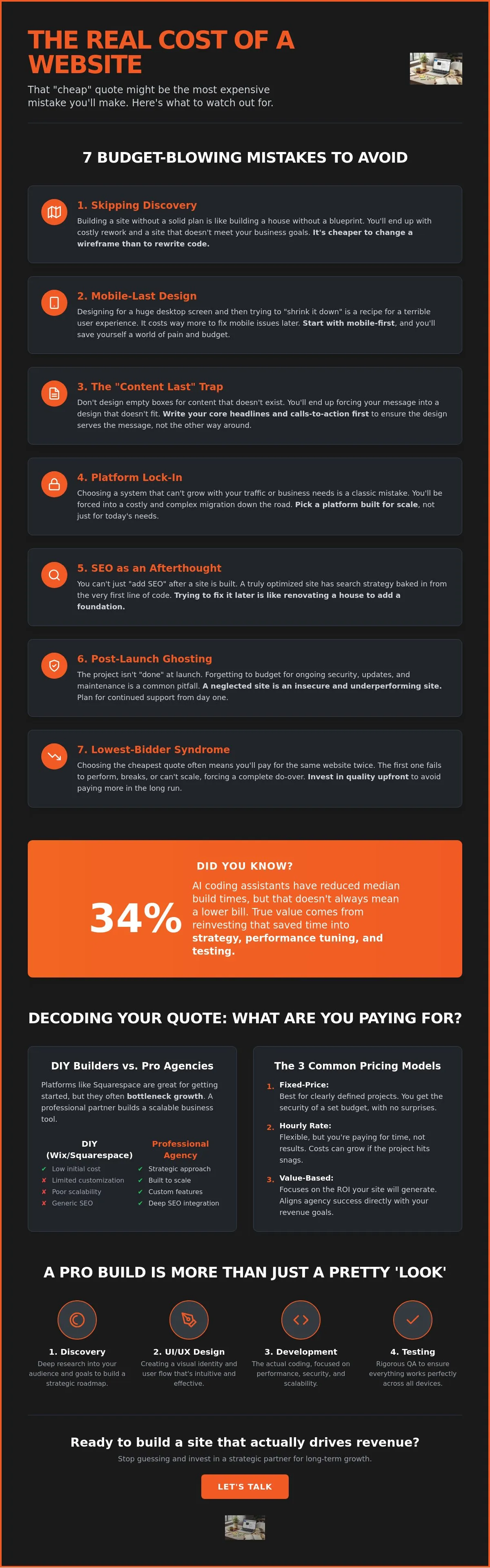 Website Pricing in the Age of AI
