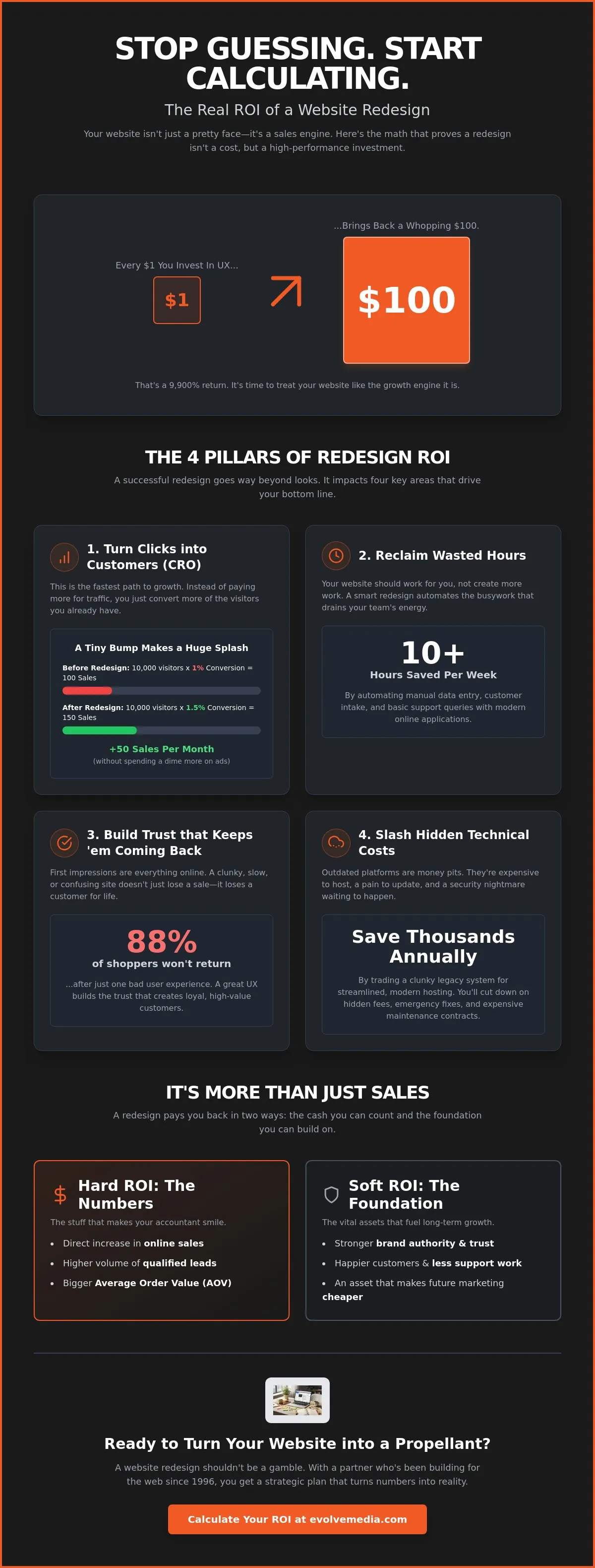 Website Redesign ROI Calculator: Is Your New Site a Cost or a Propellant?