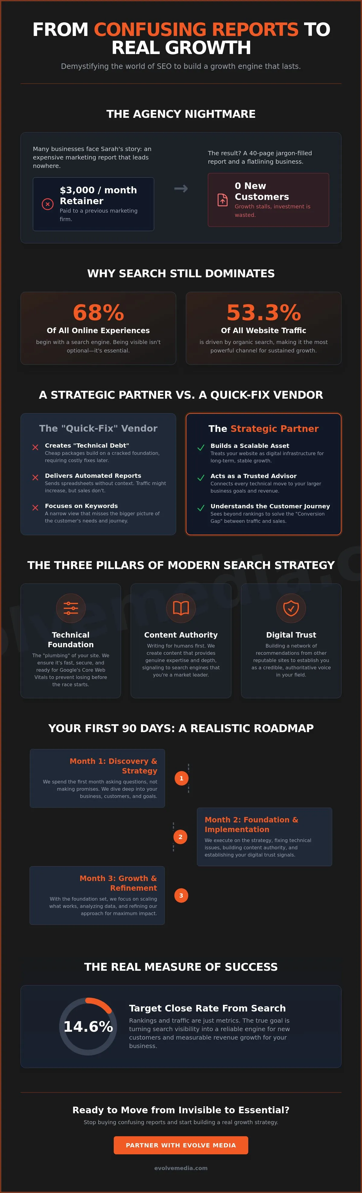 What Is an SEO Marketing Agency? A Friend’s Guide to Finding the Right Partner